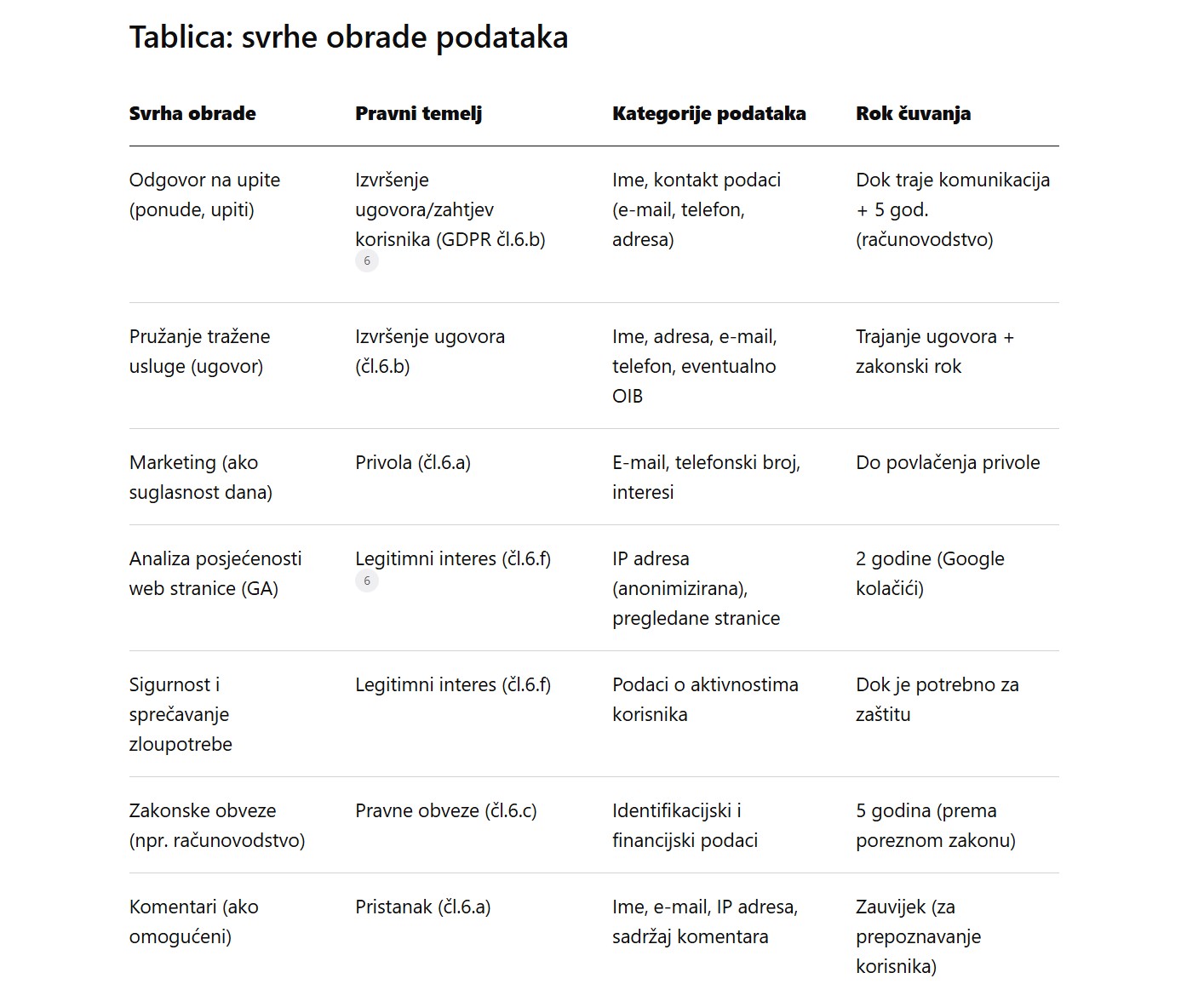 tablica svrhe obveze podataka